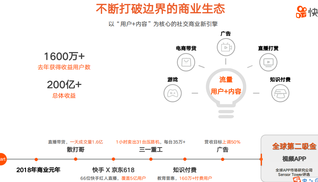 快手商家號(hào)服務(wù)商邀請(qǐng)碼是多少？