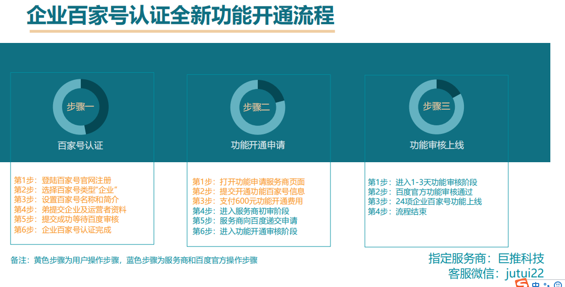 個體戶都會靠這個賺錢，竟然有99%的企業(yè)不知道？