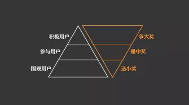 企業(yè)如何做好微信活動？如何讓企業(yè)微信活動更具吸引力？