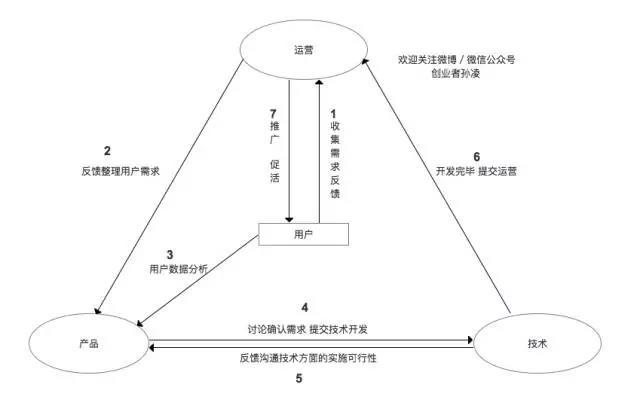 互聯(lián)網(wǎng)運營到底是做什么的？