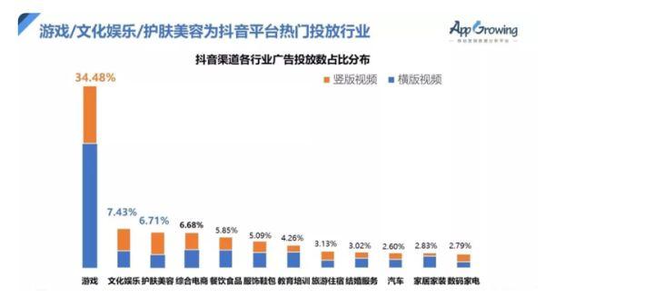 哪些行業(yè)適合在短視頻上做廣告？